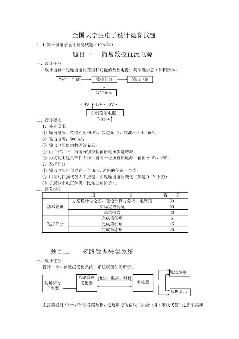 电子行业-全国大学生电子设计竞赛试题