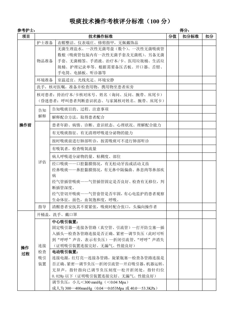 吸痰技术操作考核评分标准