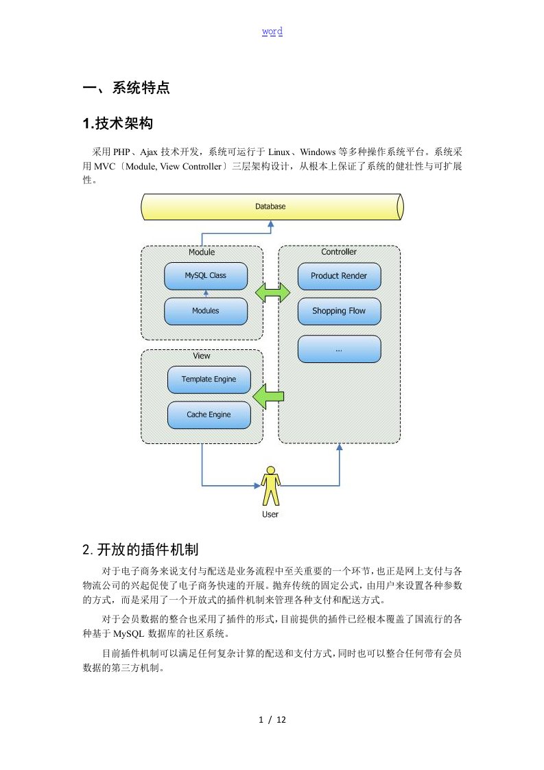 微店项目技术内容