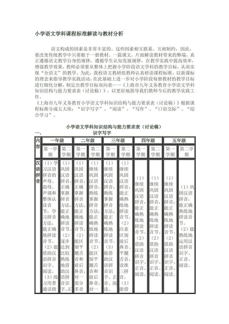 小学语文学科课程标准解读与教材分析