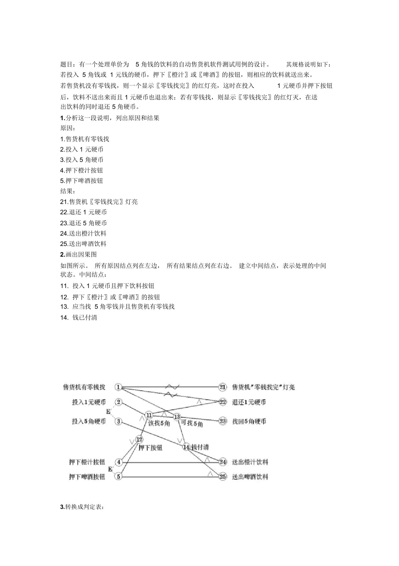 自动售货机测试用例(因果图)