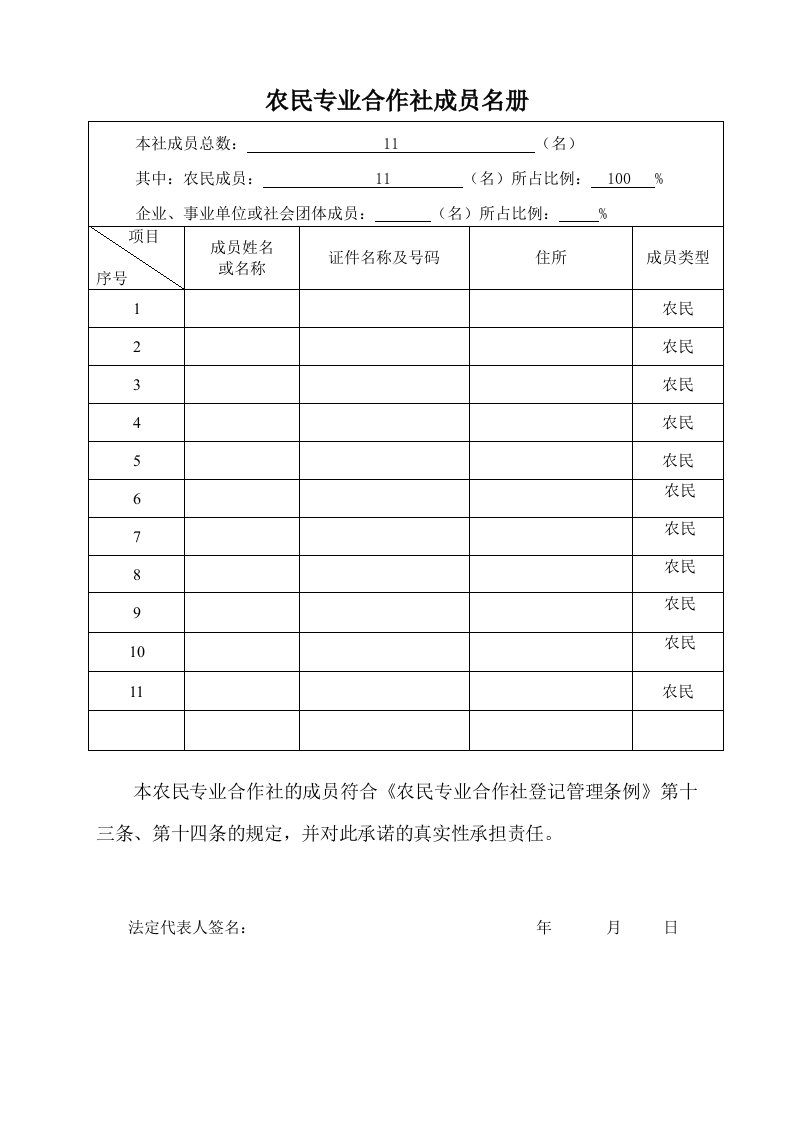 农民专业合作社成员名册(模板)