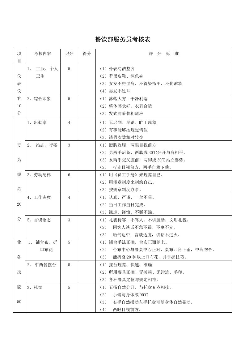 餐饮部服务员考核表