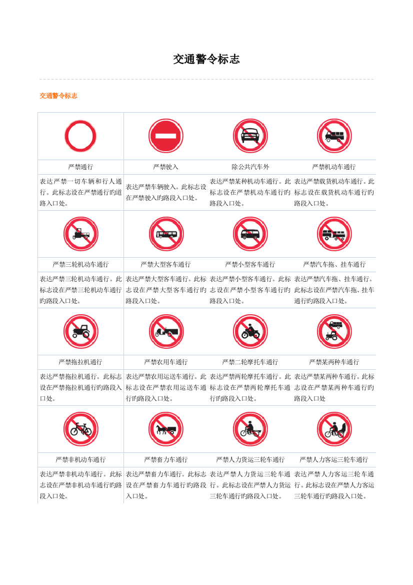 2023年新规驾照理论考试之交通标志及易错题