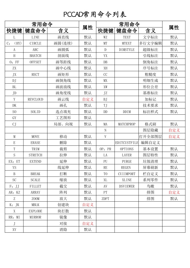 PCCAD常用命令