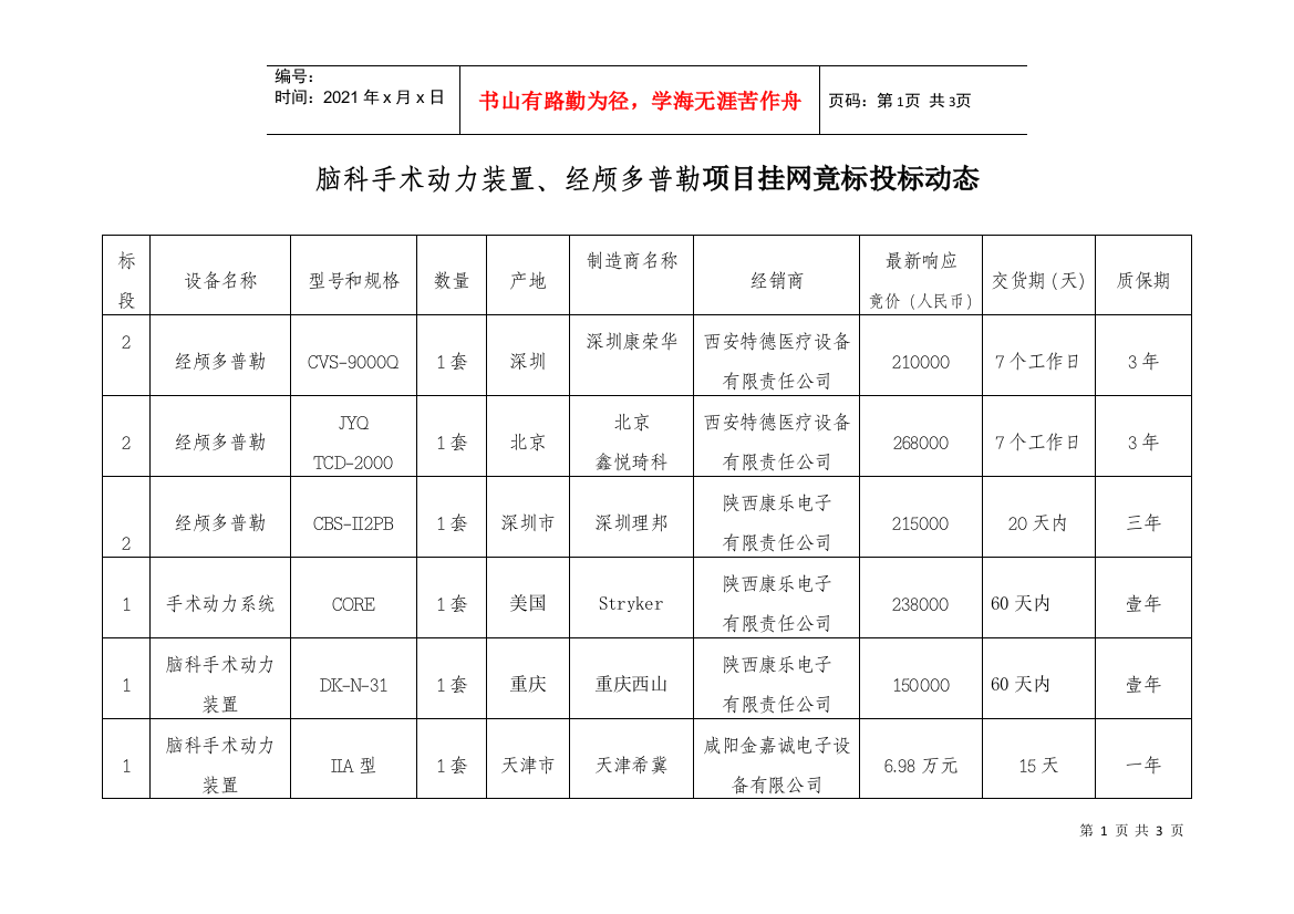 脑科手术动力装置、经颅多普勒项目挂网竟标投标动态