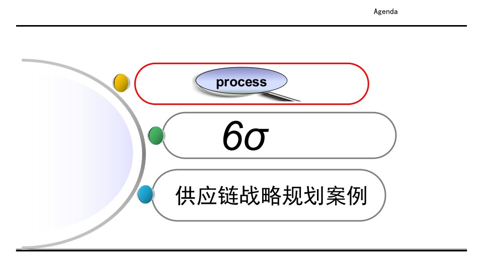 六西格玛简介及供应链战略规划案例