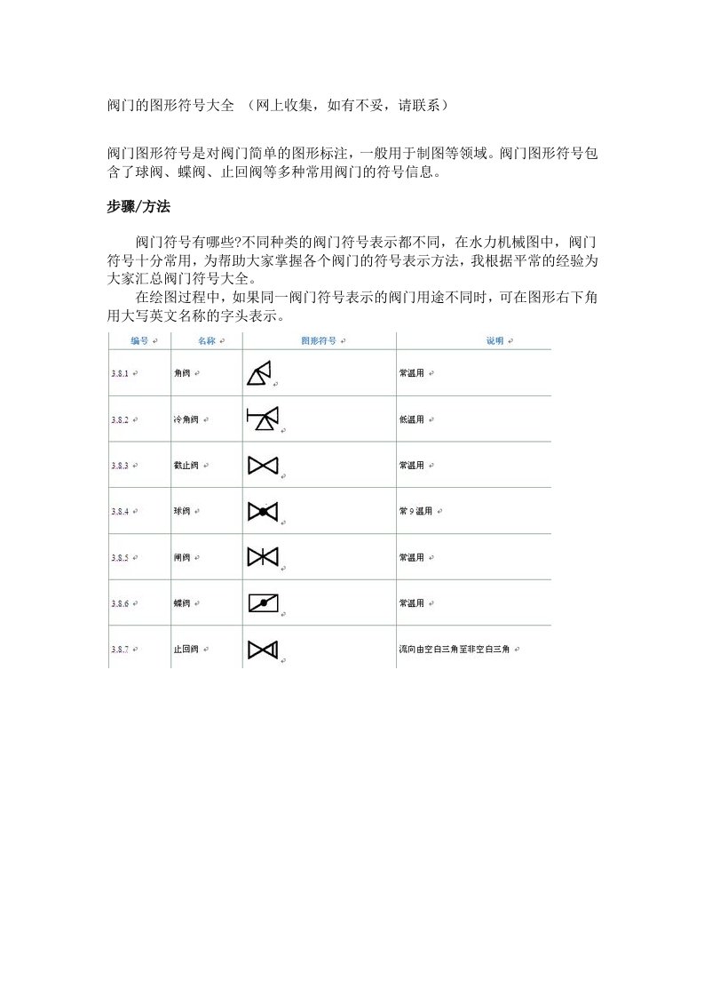 阀门的图形符号大全