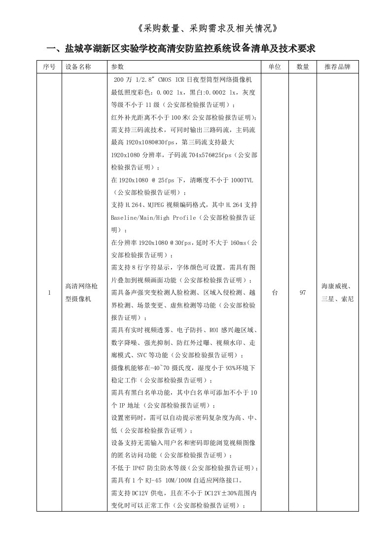 采购数量、采购需求及相关情况