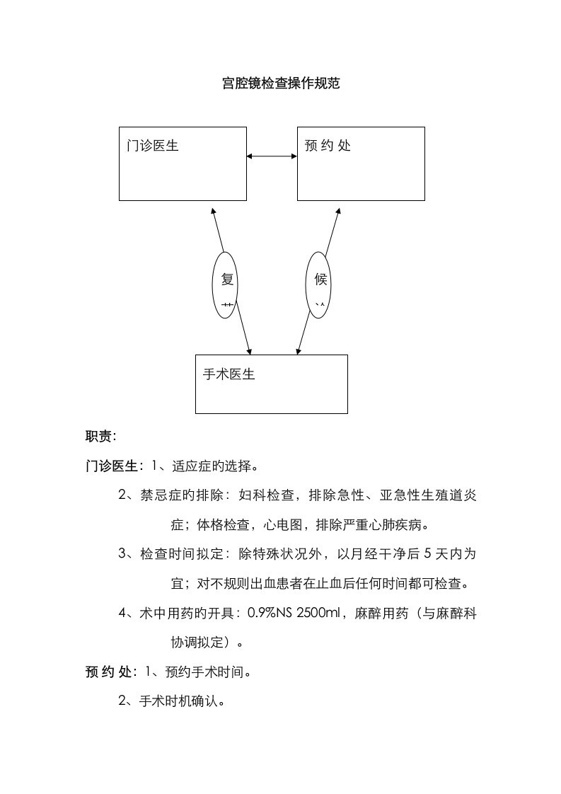 宫腔镜检查操作基础规范