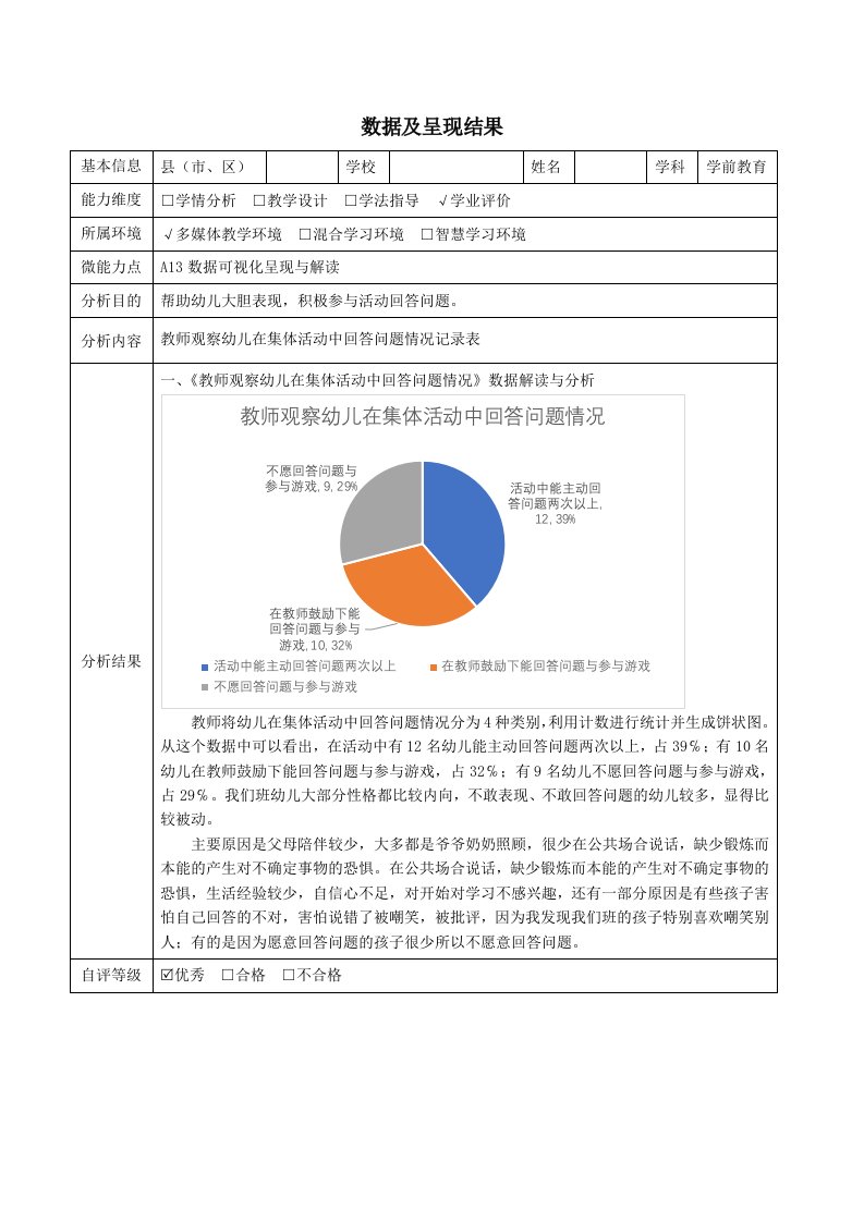 A13数据可视化呈现结果