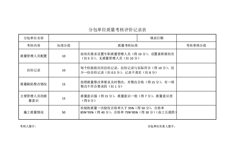 分包单位质量考核评价记录表(精品文档)共5页