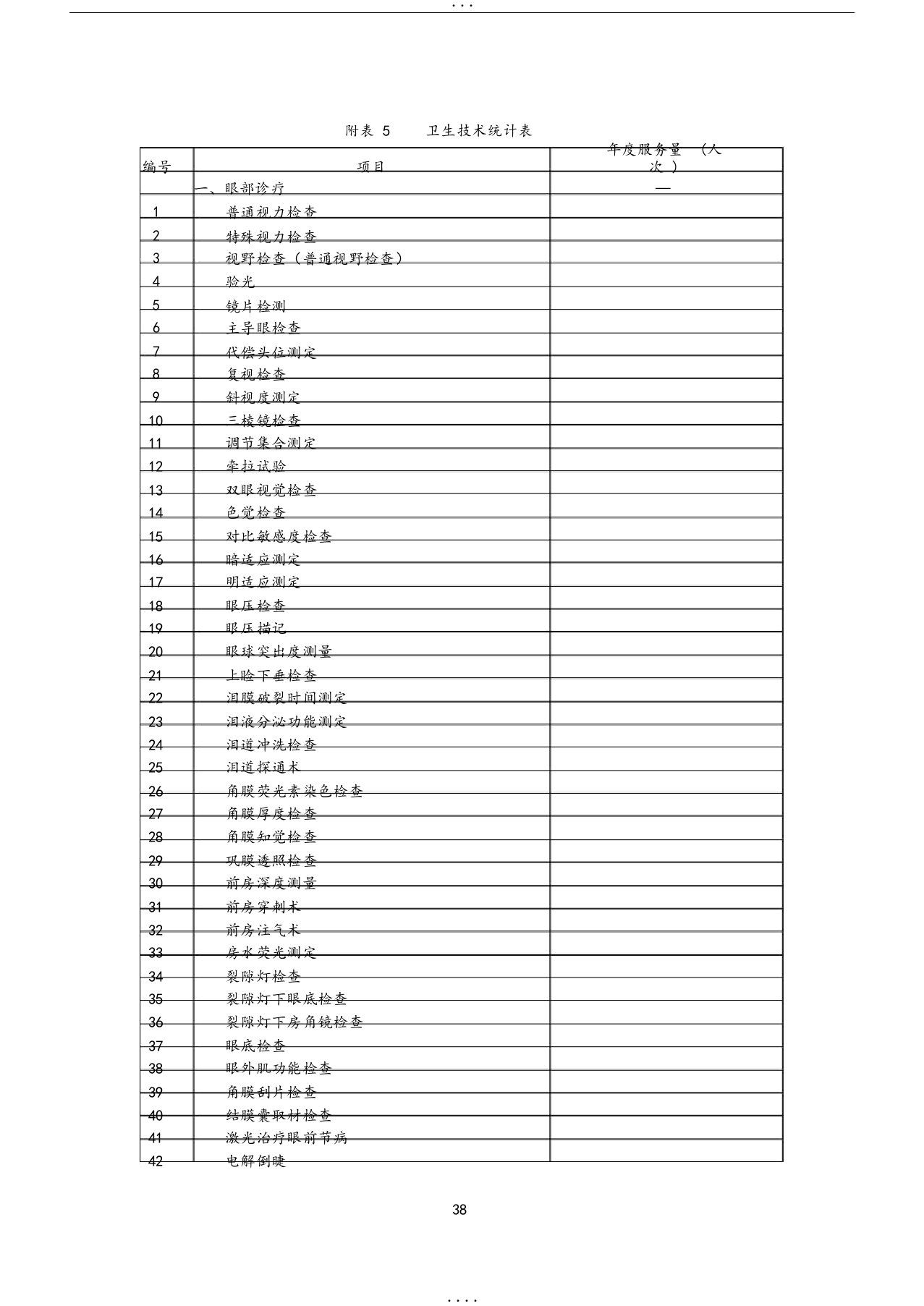 乡镇卫生院服务能力评价指南2019版附表5卫生技术统计表