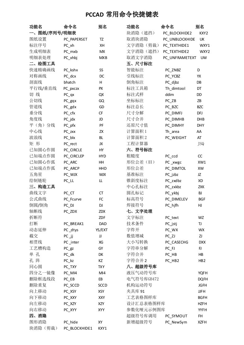 PCCAD常用命令快捷键表