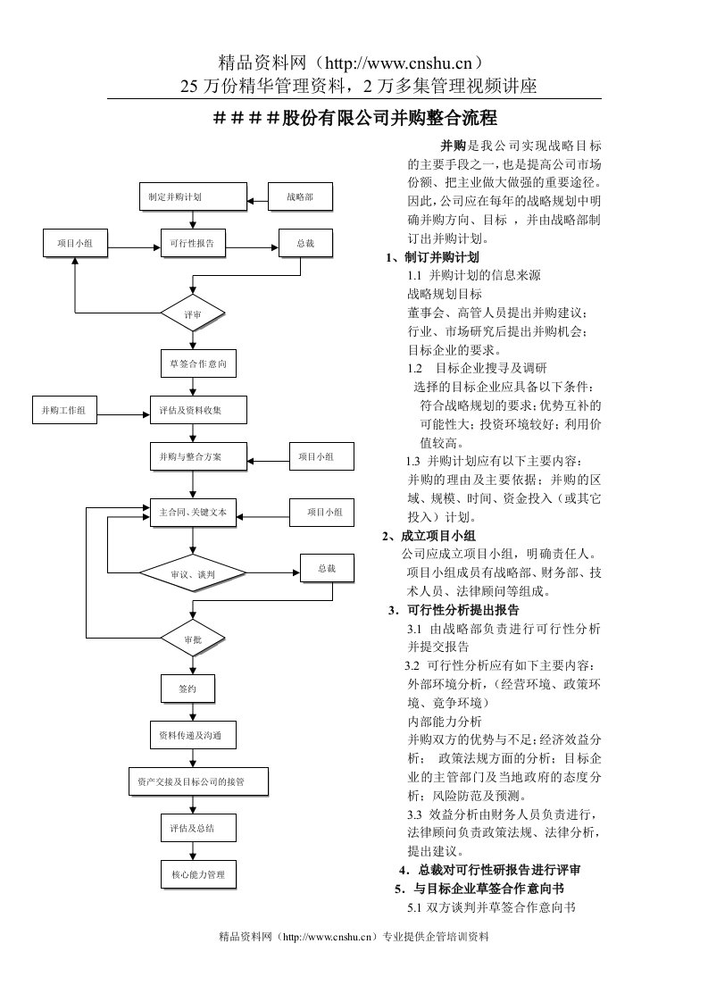 公司并购整合流程