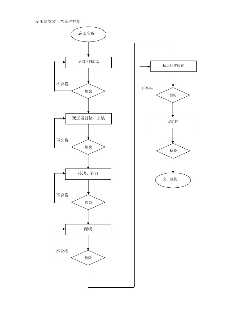 施工组织-230变压器安装工艺流程