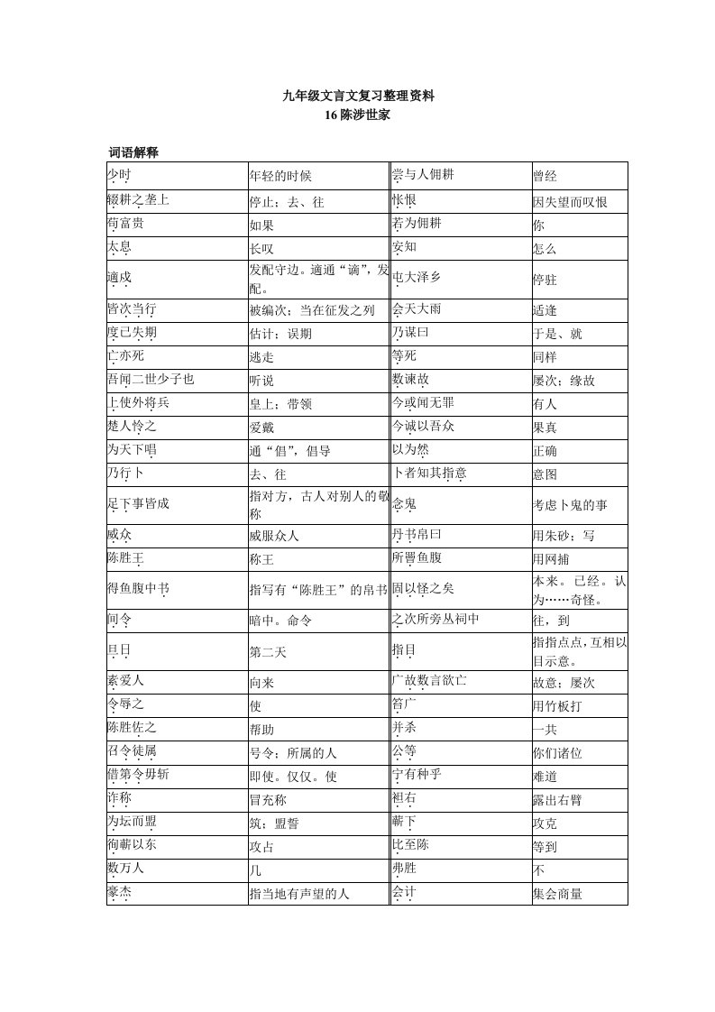 九年级册文言文复习整理资料