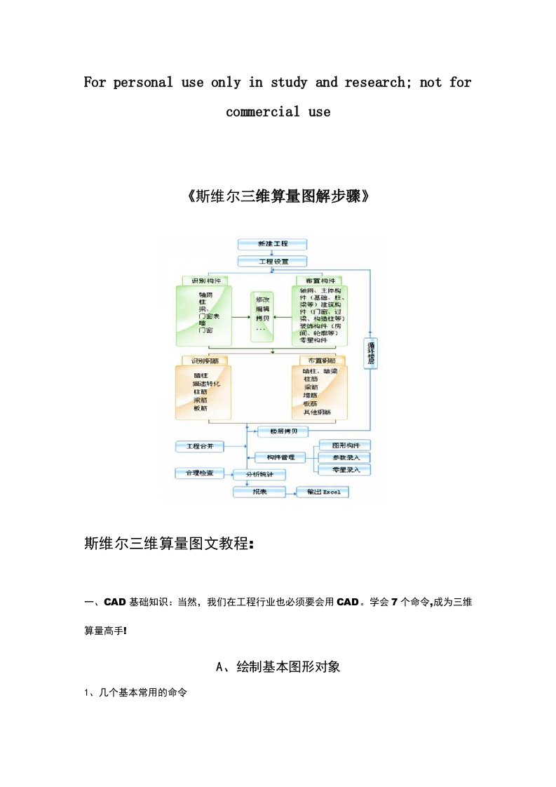 三步教你学会斯维尔!《三维算量步骤流程图》及详解