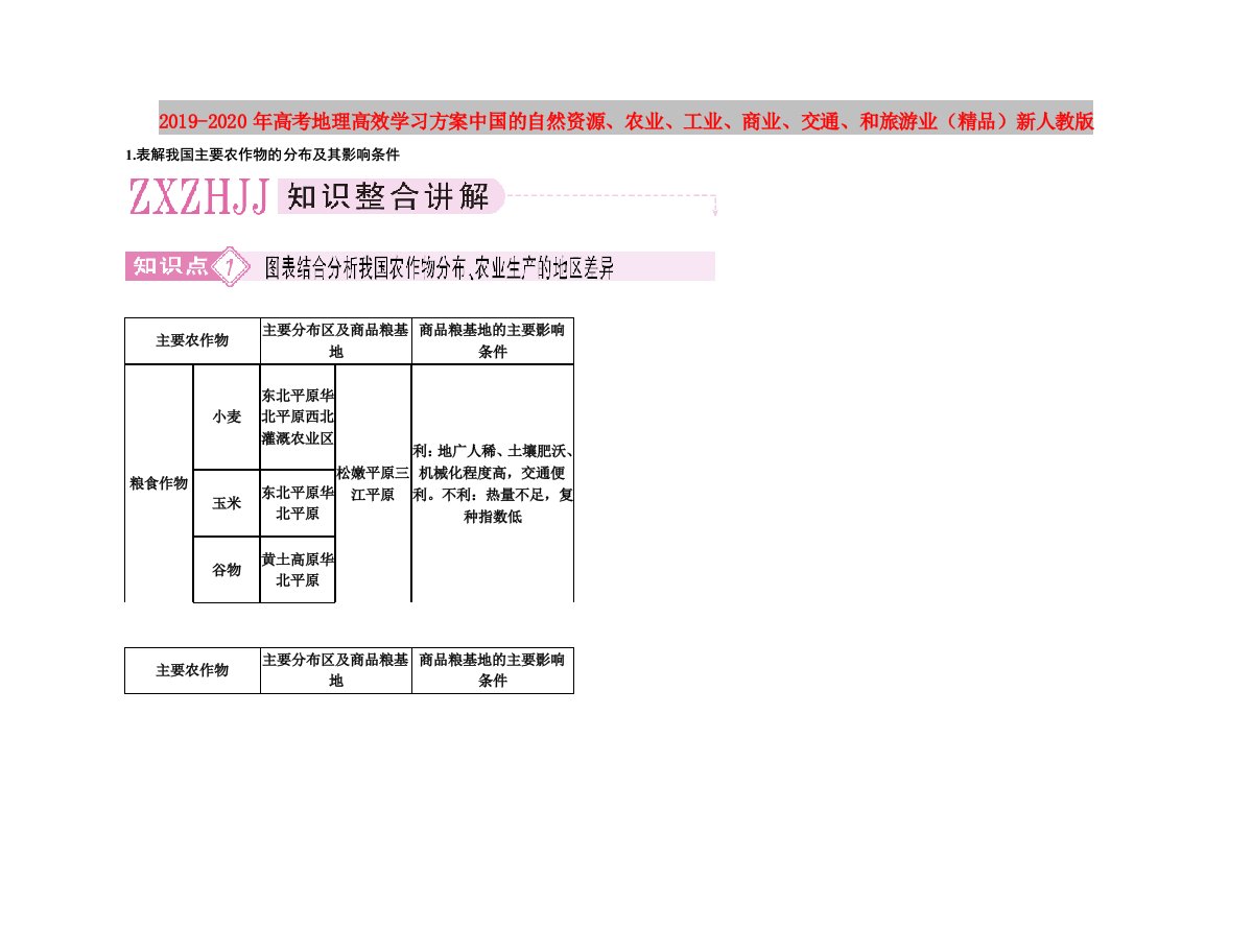 2019-2020年高考地理高效学习方案中国的自然资源、农业、工业、商业、交通、和旅游业（精品）新人教版