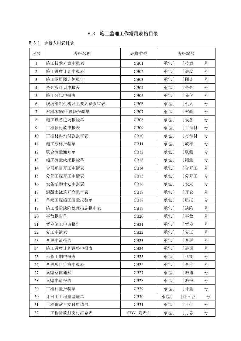 规范施工监理用表(样表)