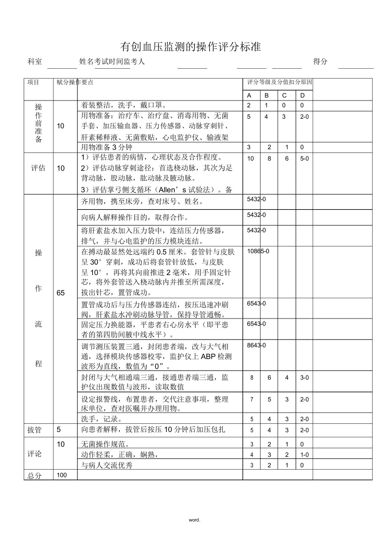 有创血压测量操作评分标准[.]