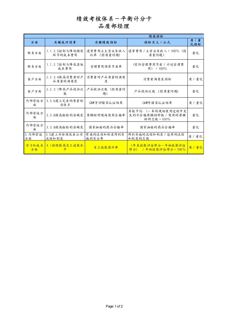 品质部绩效考核指标