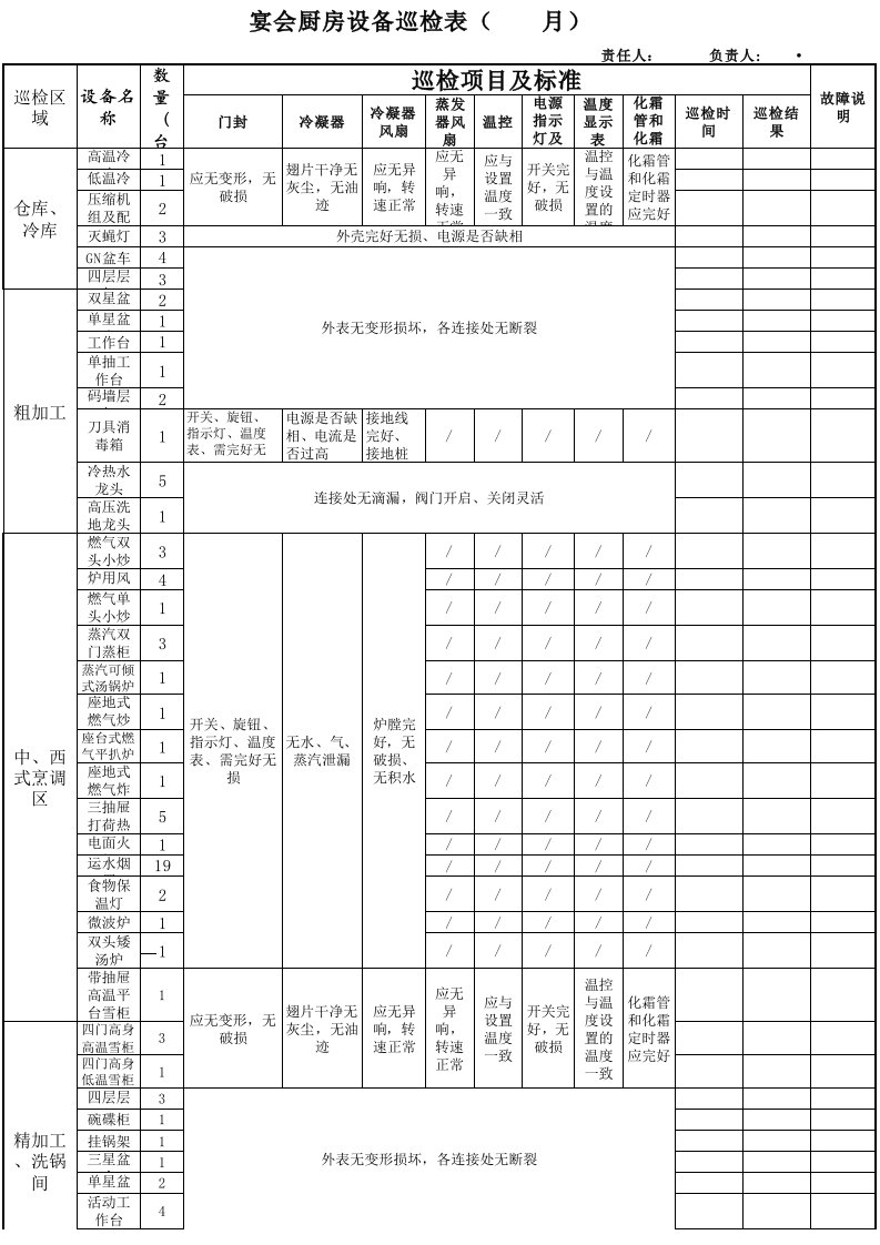 厨房巡检表