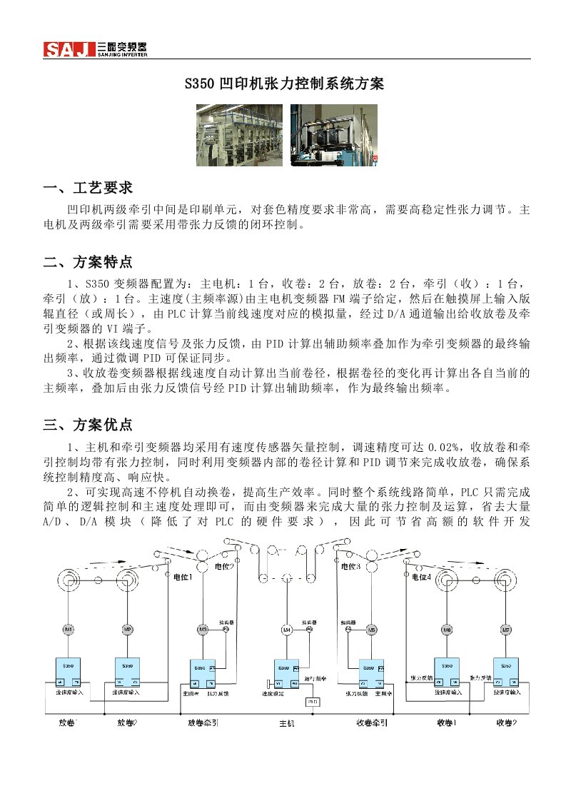 凹印机张力控制系统方案