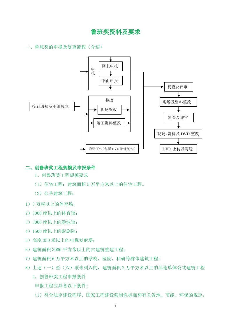 鲁班奖资料要求