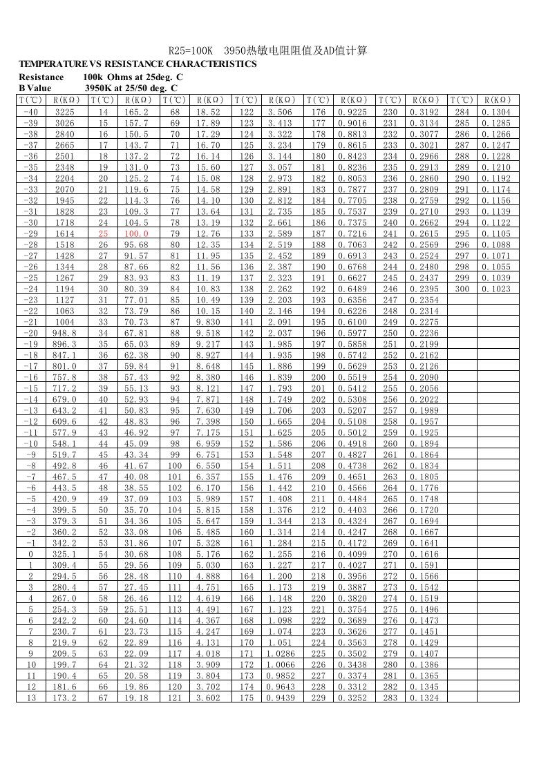 NTC-100K-3950-阻值表及AD值计算