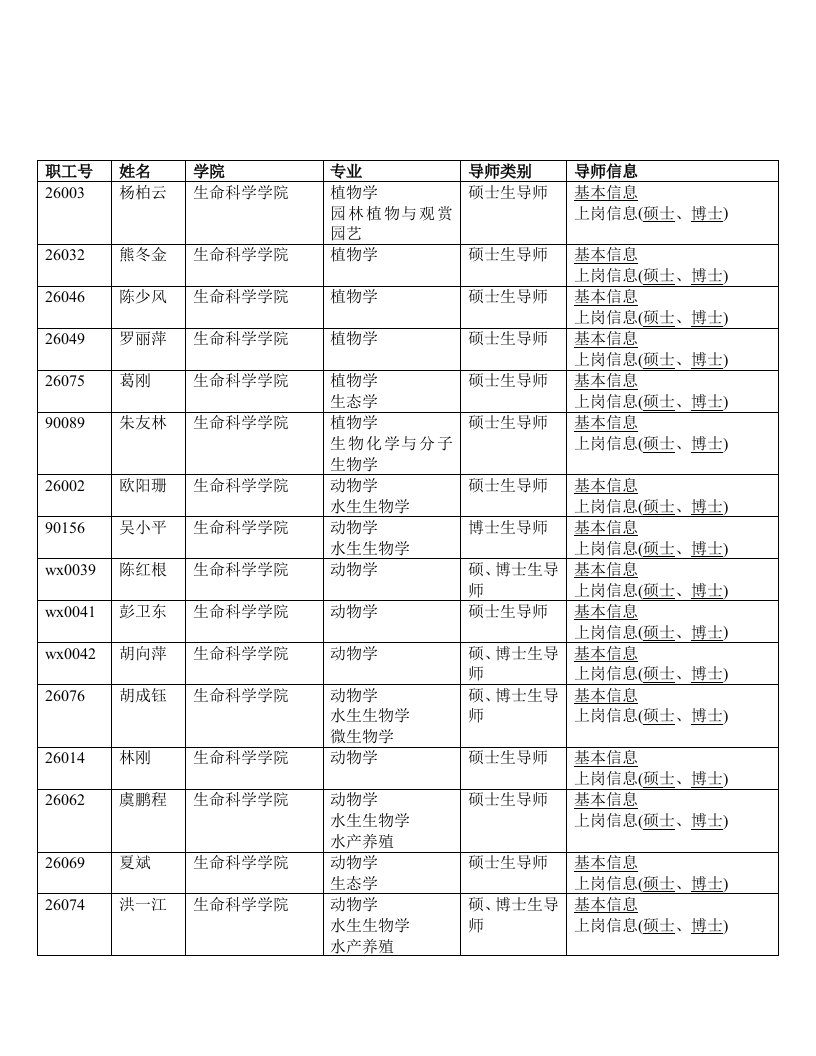 南昌大学生命科学学院导师资料