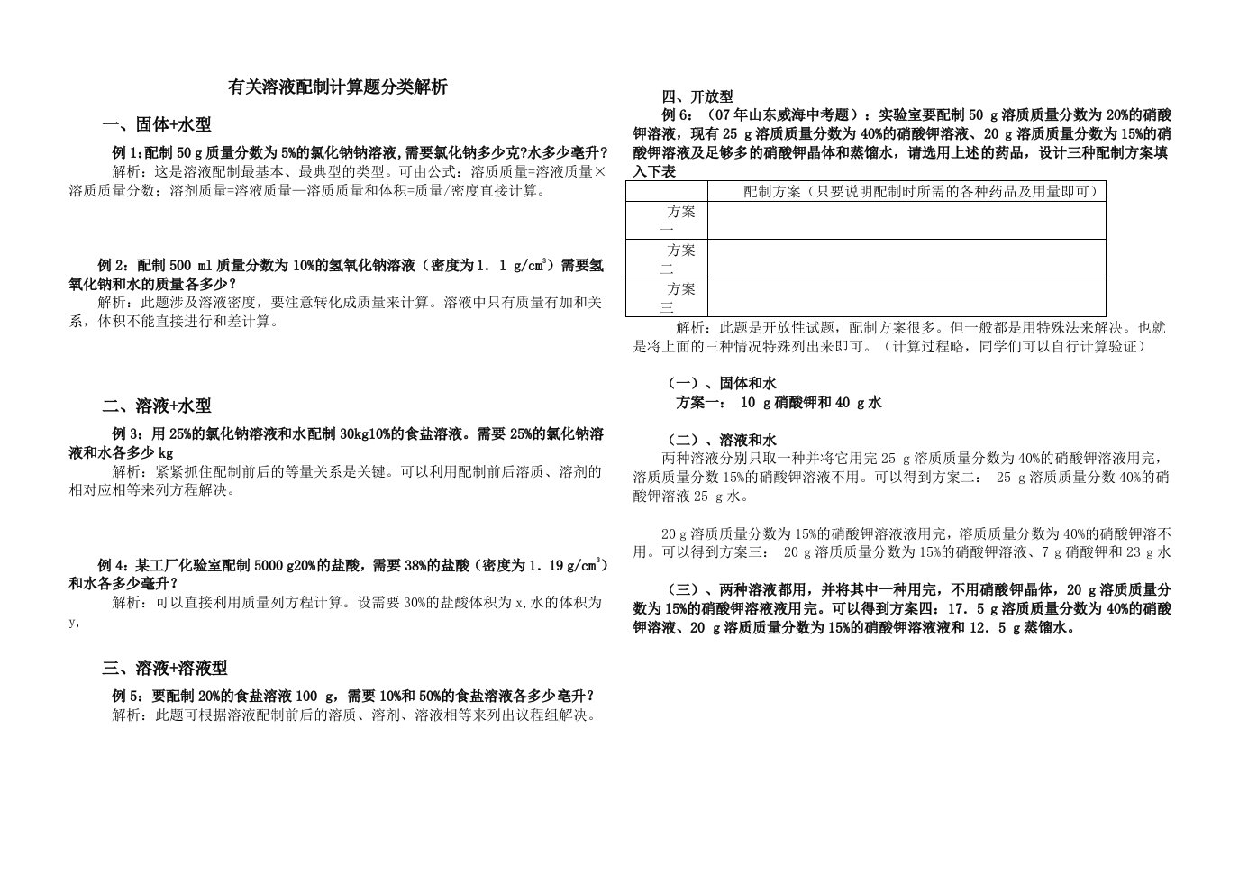 初中化学有关溶液配制计算题分类解析