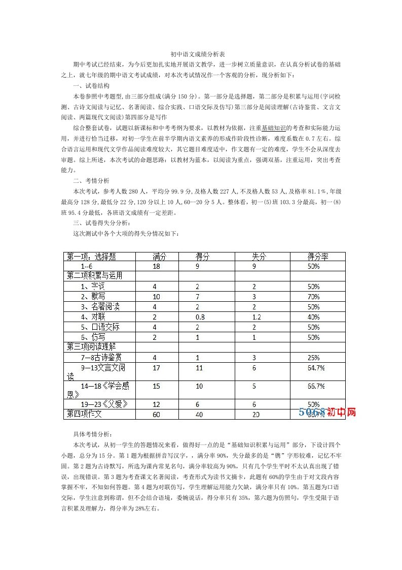 初中语文成绩分析表