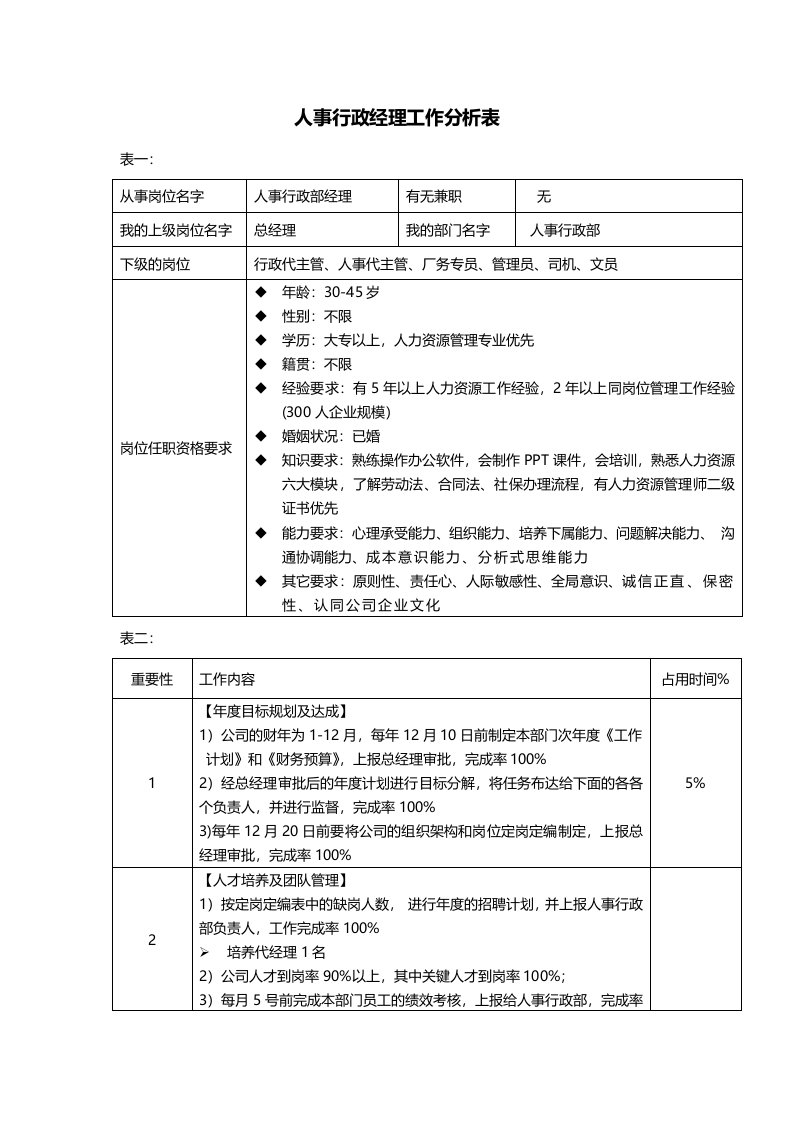 人事行政经理工作分析表