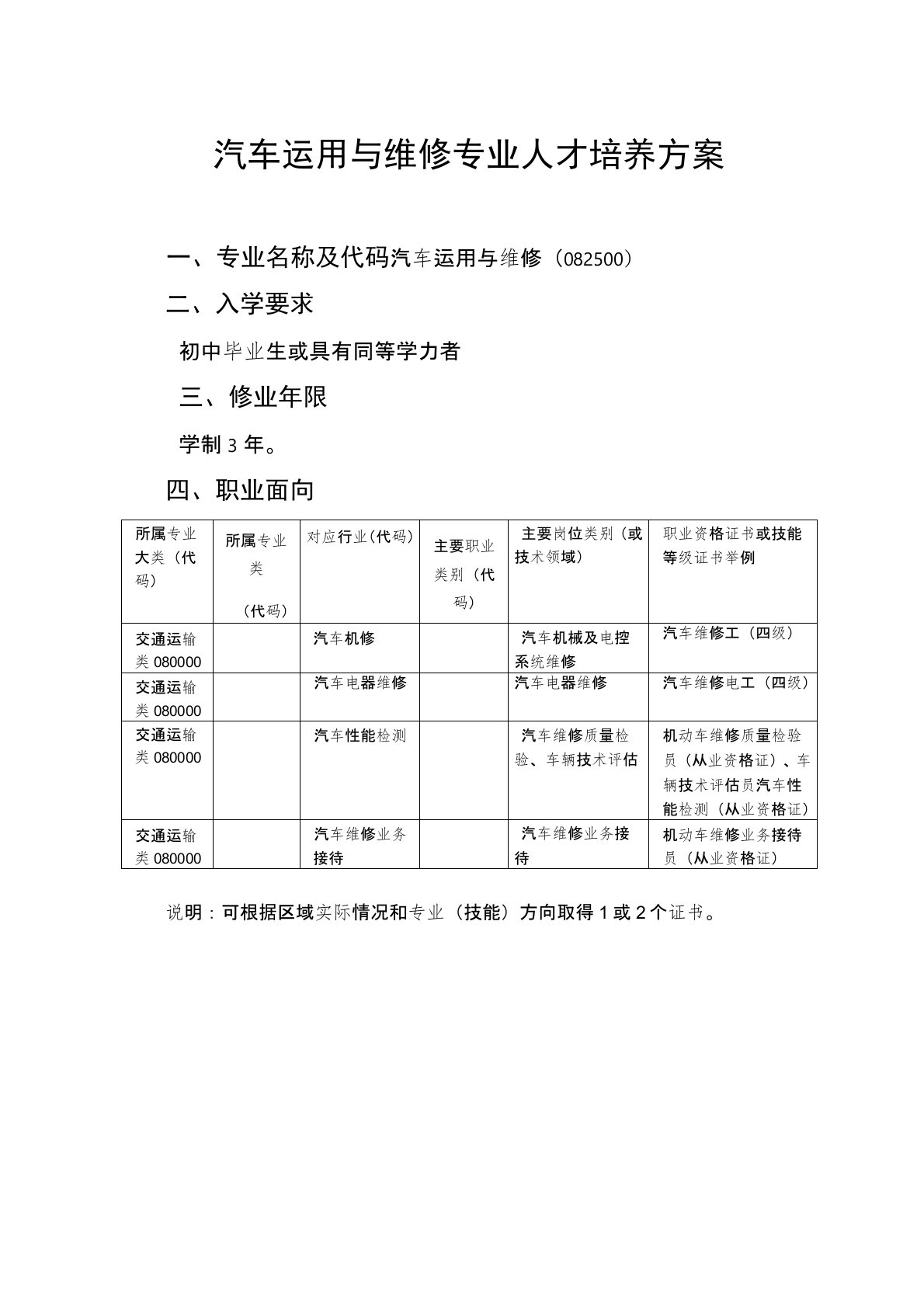 汽车运用与维修专业人才培养方案(中职)