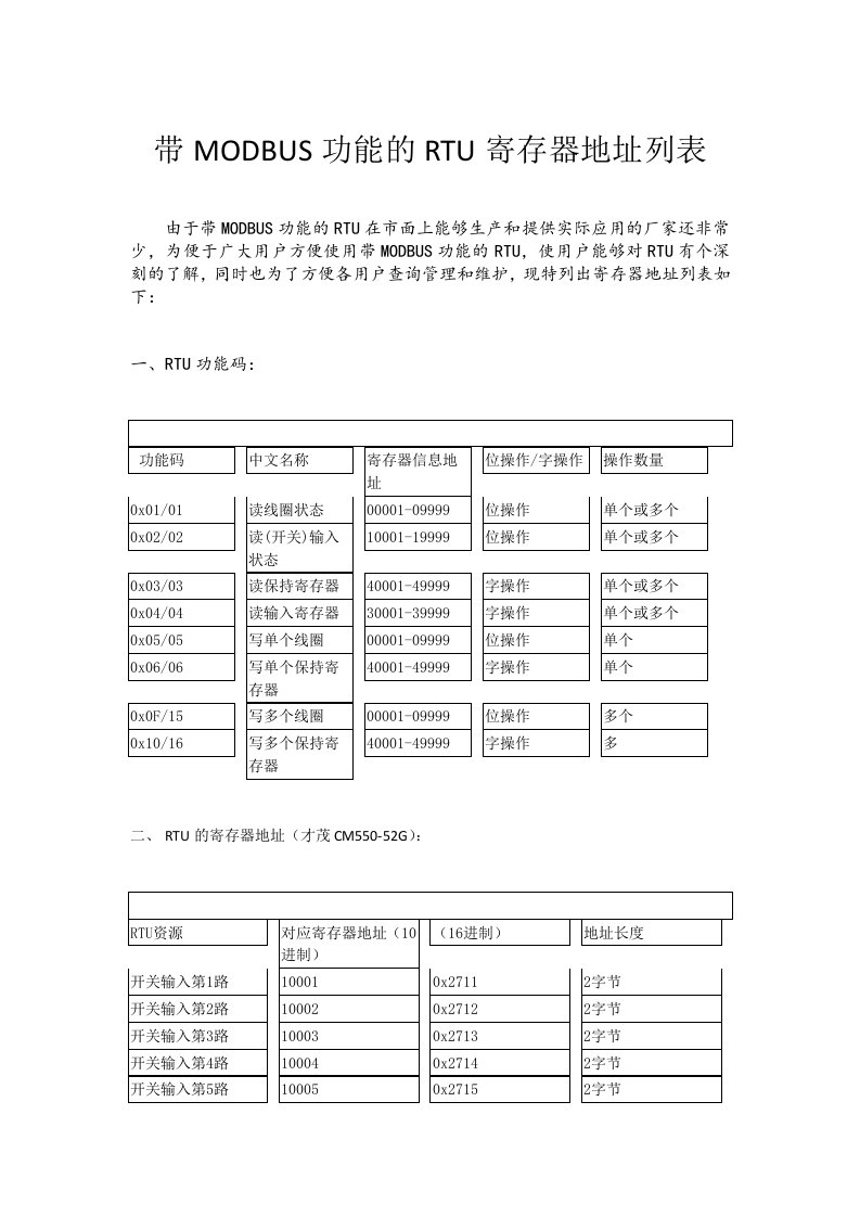 带MODBUS功能的RTU寄存器地址列表