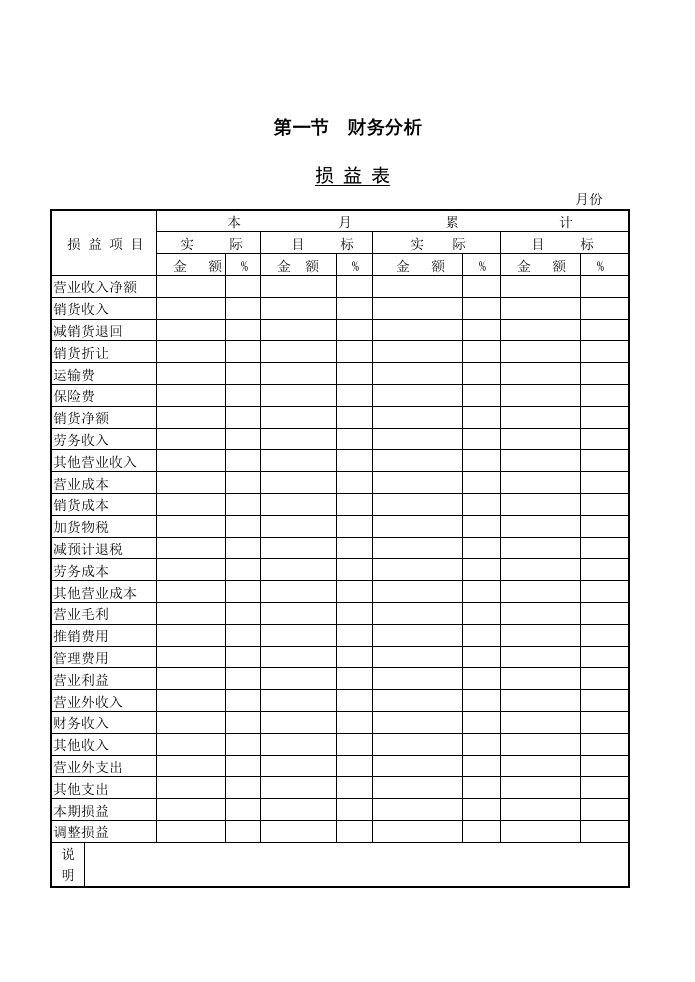 【管理精品】第一节财务分析损益表