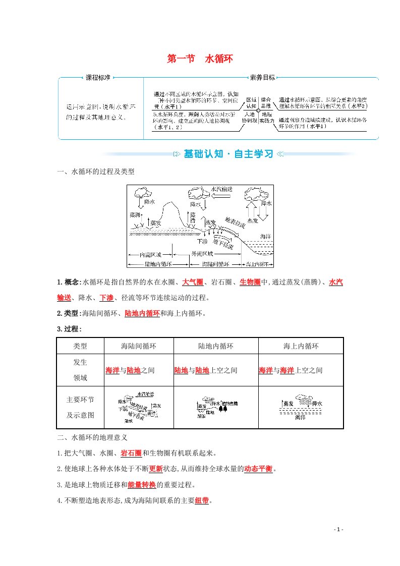 2021_2022学年新教材高中地理第三章地球上的水第一节水循环学案新人教版必修1