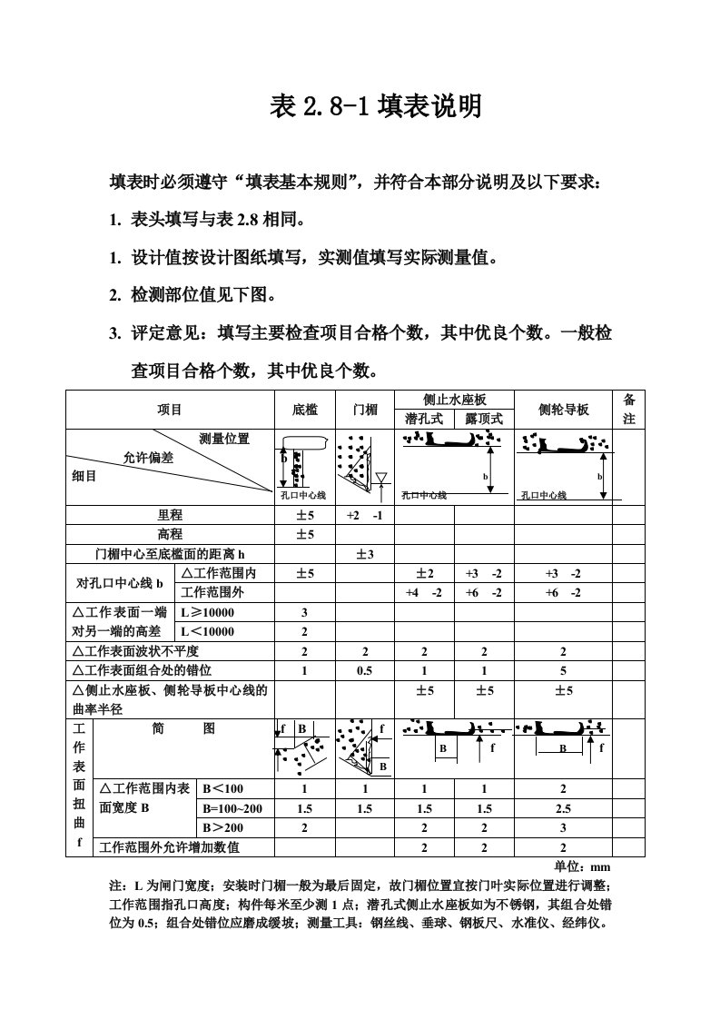 工程资料-表281