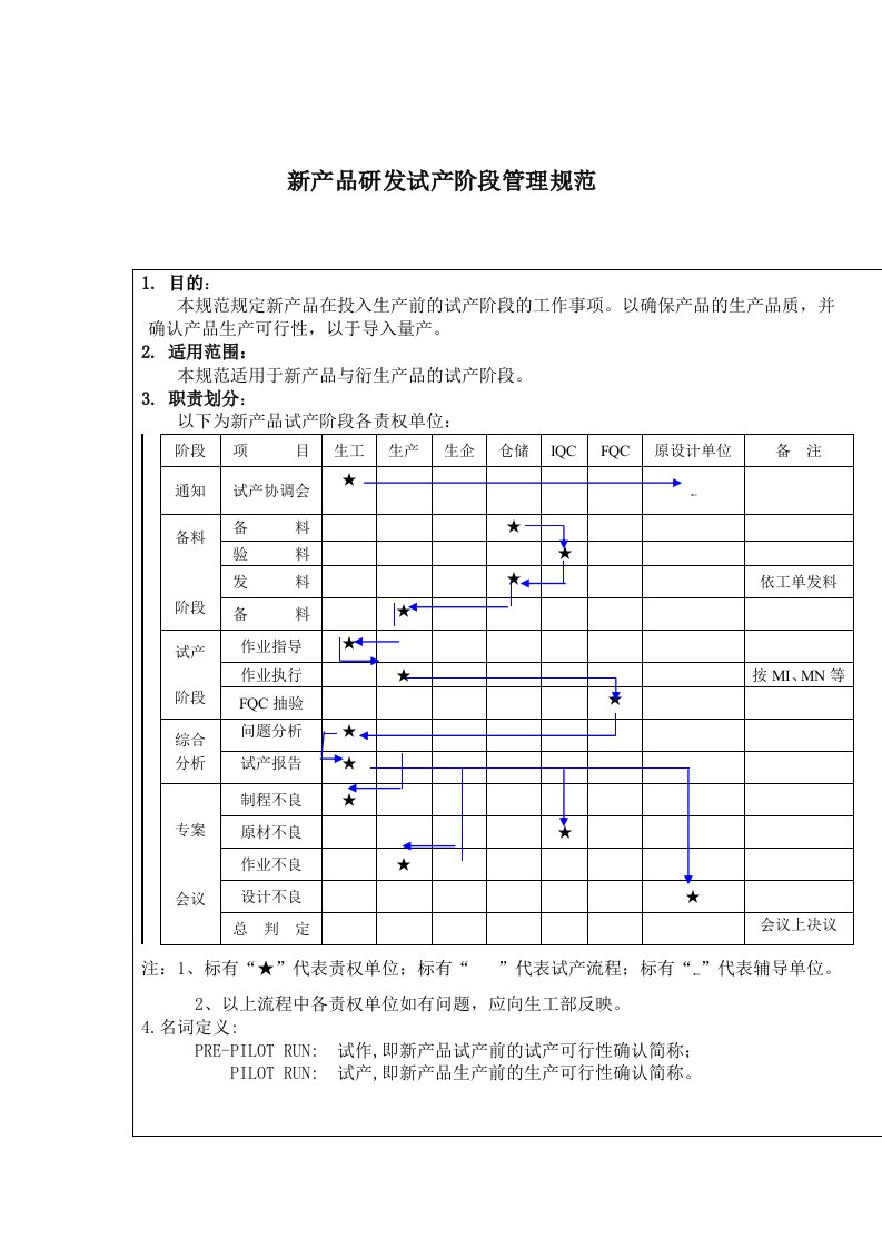 产品研发试产阶段管理规范