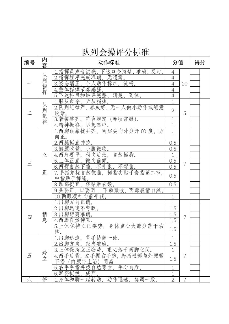 队列会操评分标准