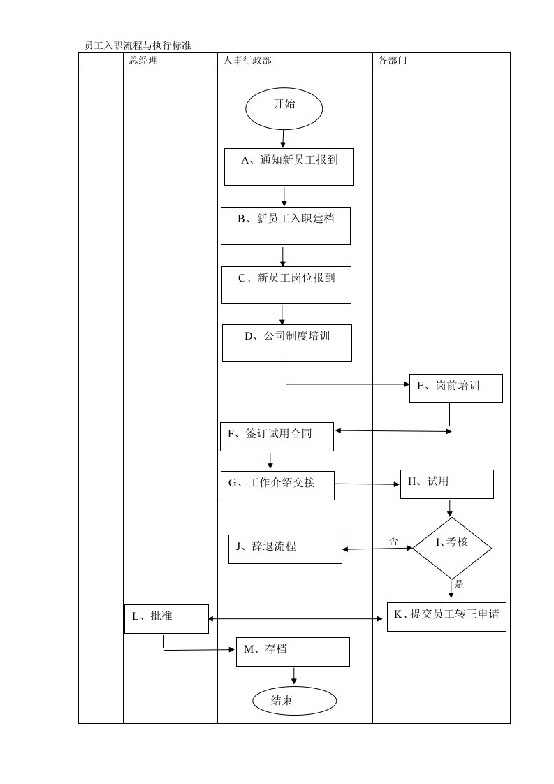 员工入职流程与执行标准