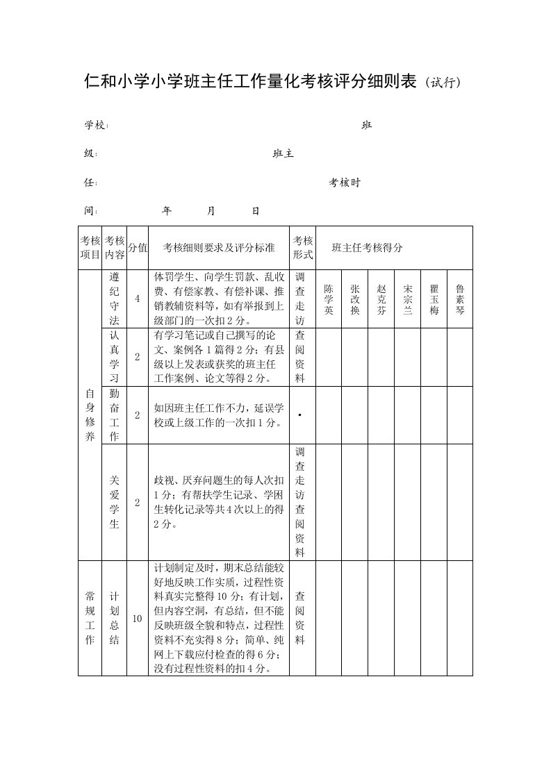 仁和小学班主任工作量化考核评分细则表