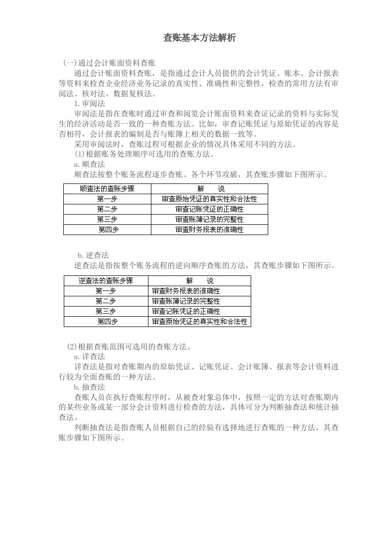 查账基本方法解析