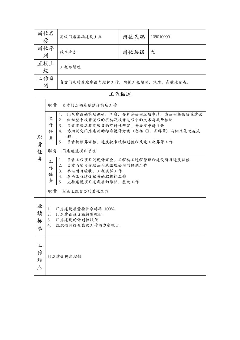 精品文档-109010900