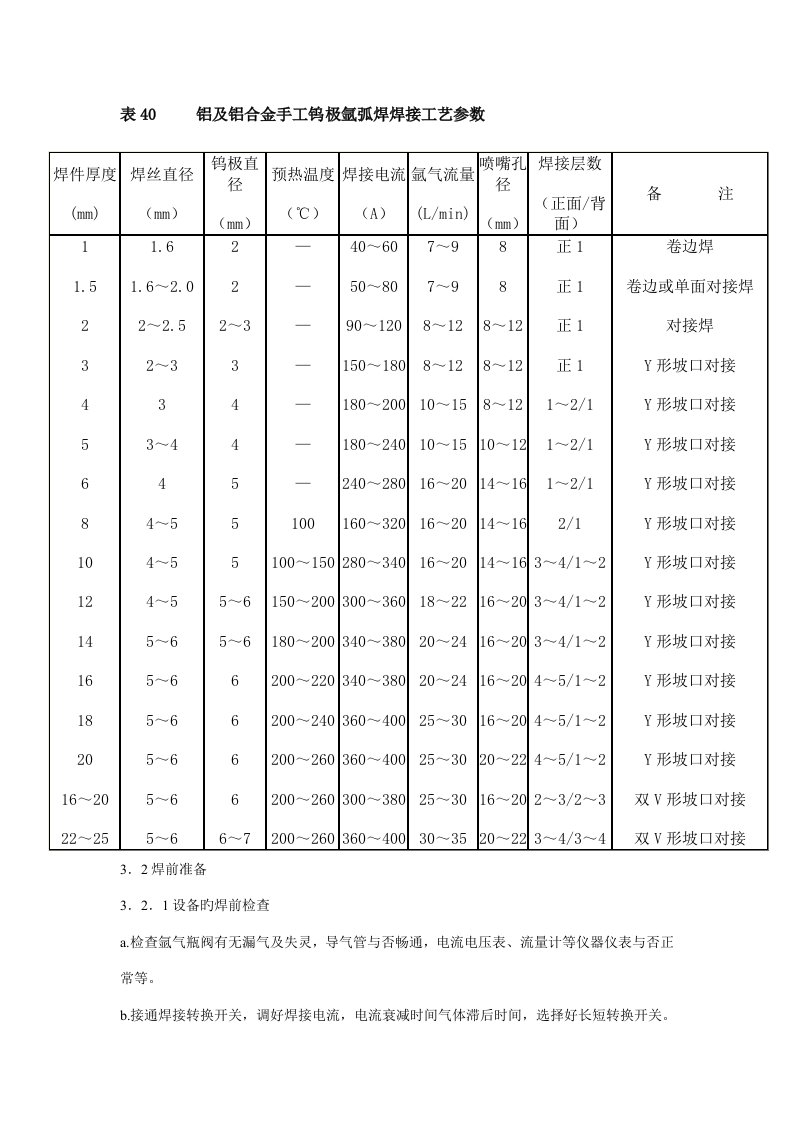 氩弧焊标准工艺