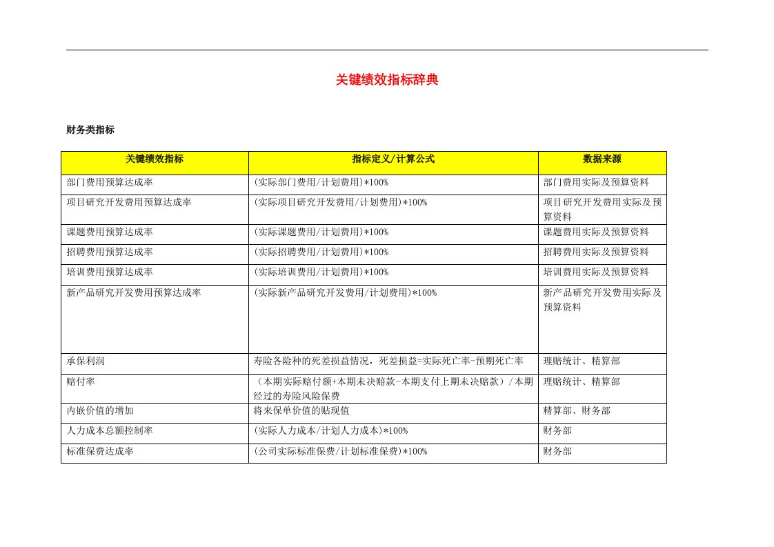 关键绩效指标辞典（徐剑）