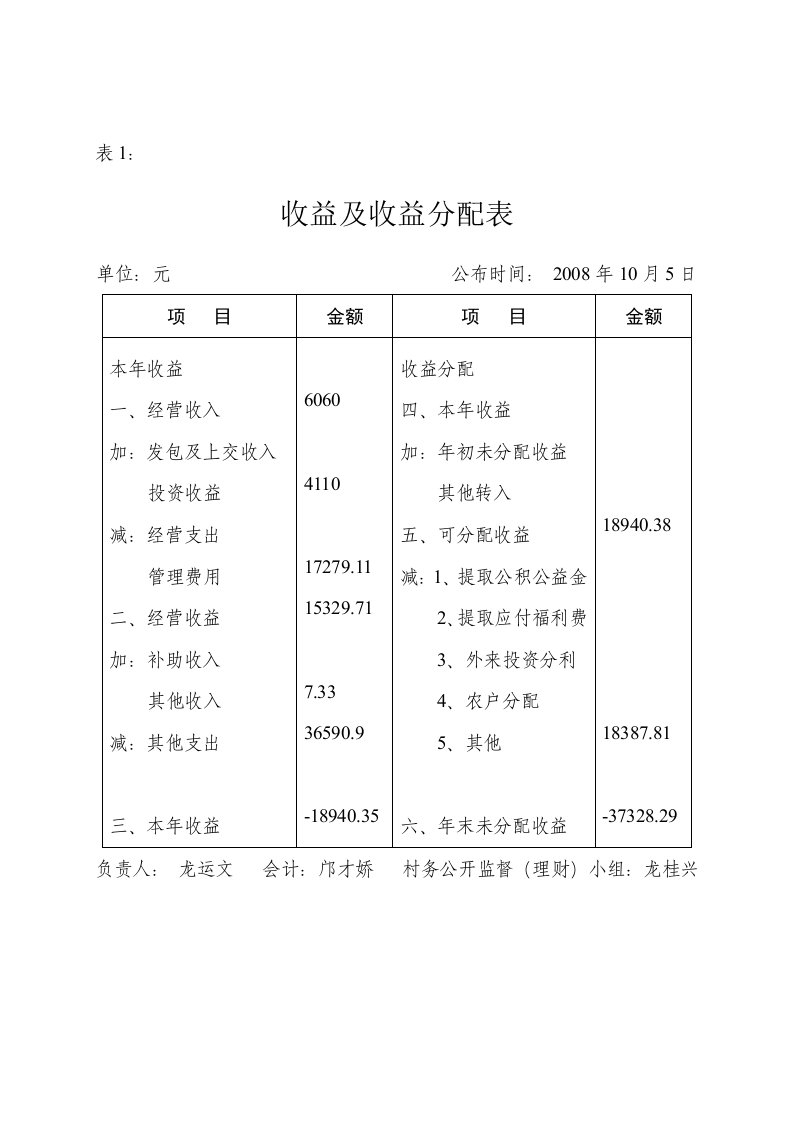 收益及收益分配表