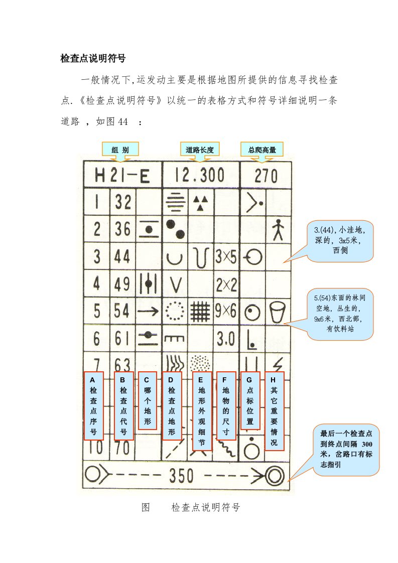 定向运动检查点说明符号