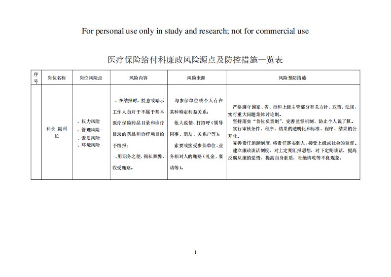 医疗保险给付科廉政风险源点及防控措施一览表供参考学习